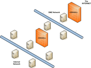 firewall traversal, la via segura para realizar videoconferencias - dinecom ltda.
