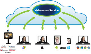 la nube de videoconferencia necesita una red bien diseñada - dinecom ltda.
