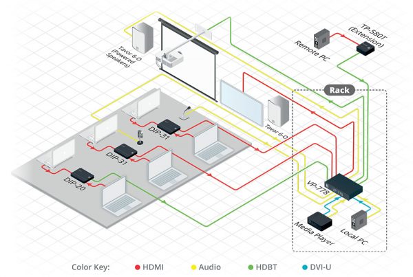 Switch automático HDMI/VGA y salas de reuniones