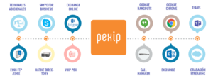 Interoperabilidad Pexip