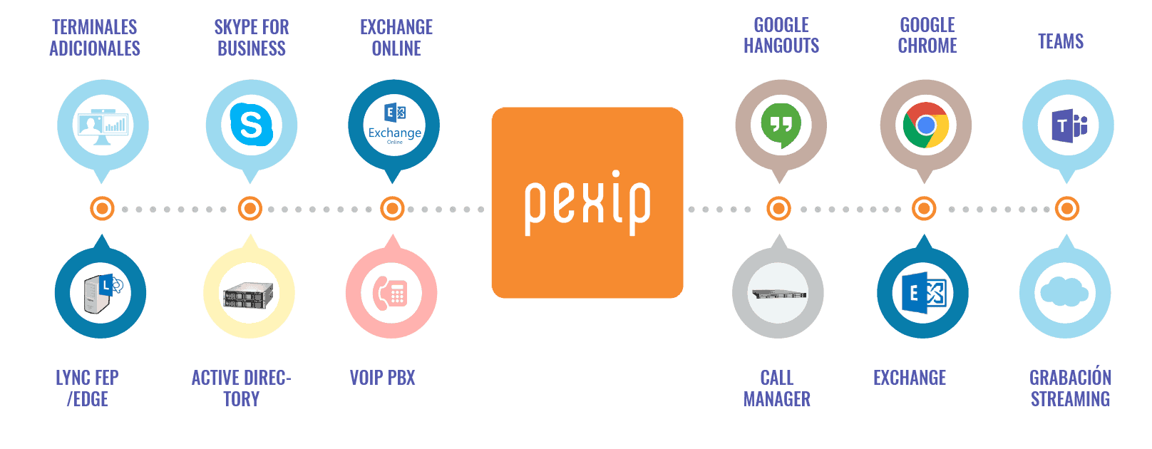 Pexip | Integre sus equipos de videoconferencia con Microsoft Teams y Google Meet